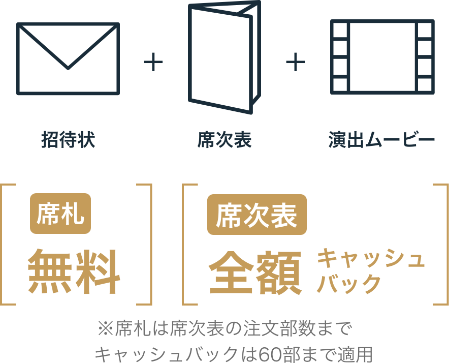 セット割 招待状 ハッピーリーフ セット割 招待状 ハッピーリーフ