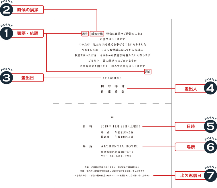 招待状に入れる内容