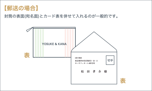 封筒への入れ方