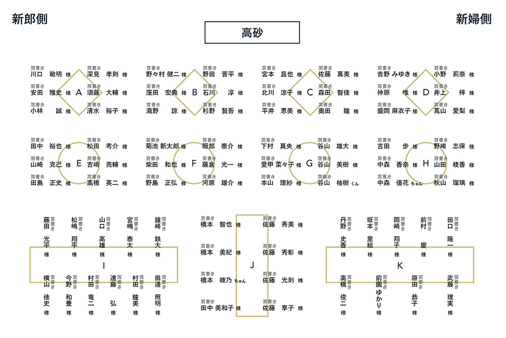 席次表レイアウト ハッピーリーフ